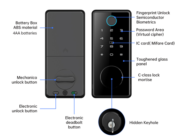 Secure Home and Office